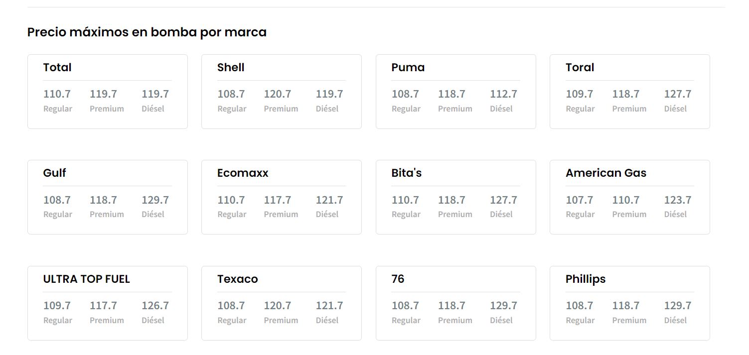 Tabla de precios máximos de la gasolina por marcas de acuerdo al DACO. de precios máximos de la gasolina por marcas de acuerdo al DACO.